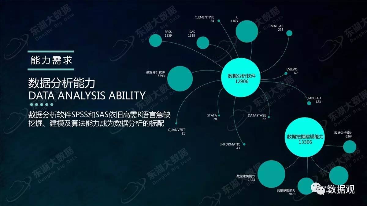 大数据分析：数据帮你看懂比赛战局的简单介绍