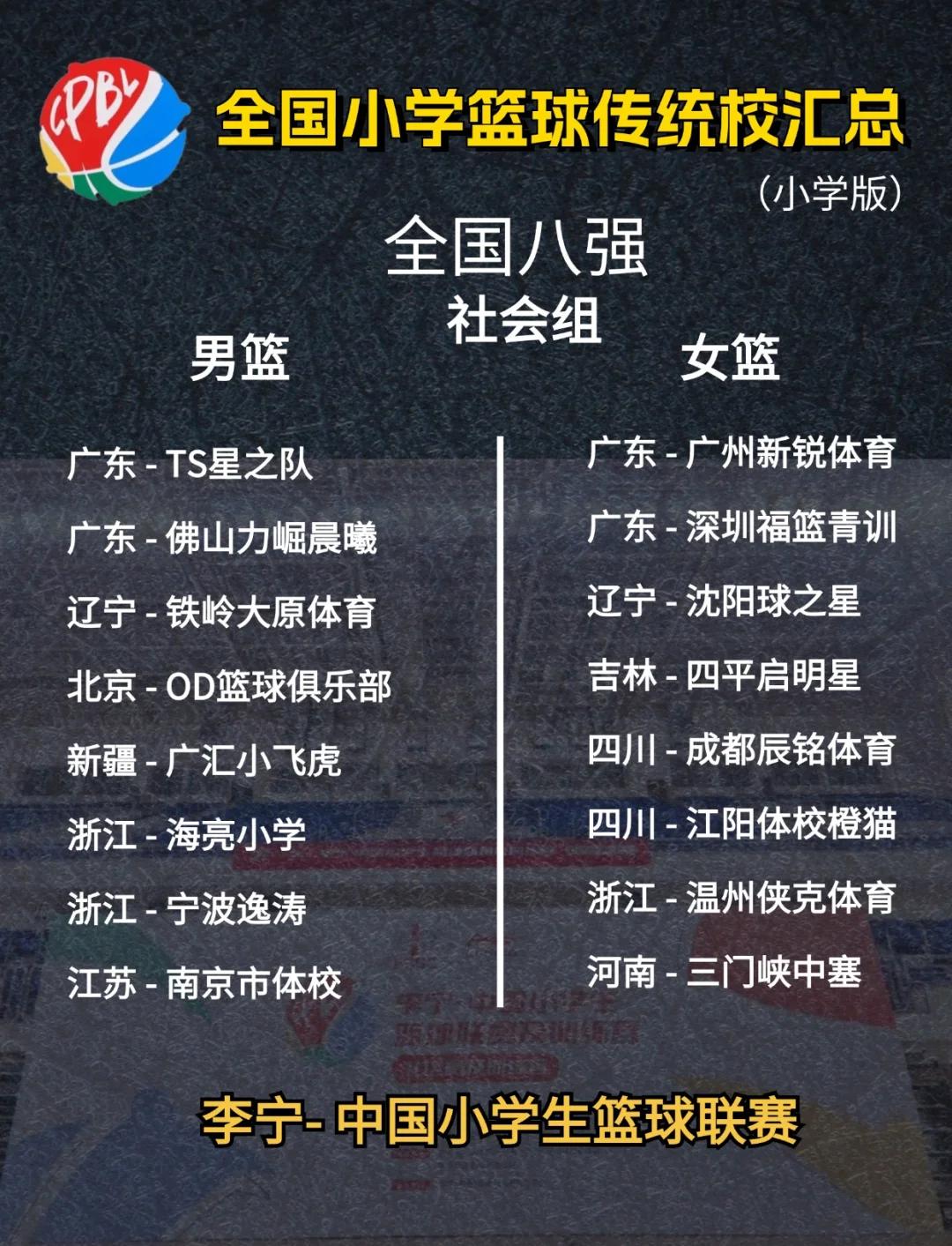 关于青少年篮球运动员职业规划体系逐步完善，行业发展前景广阔的信息